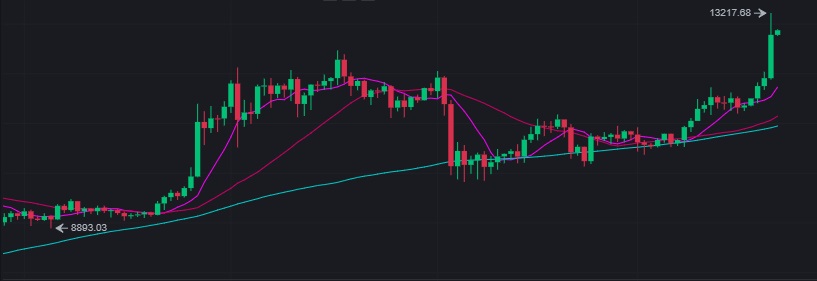 Crypto Và Sự Thật Đầu Tư Tài Chính