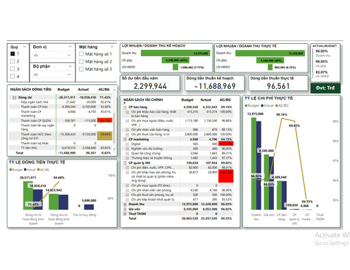 CFCVietnam.vn Phân tích tài chính kinh doanh