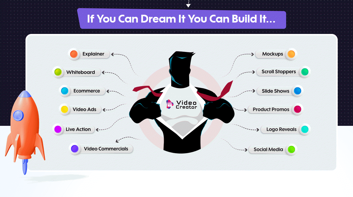 VideoCreator