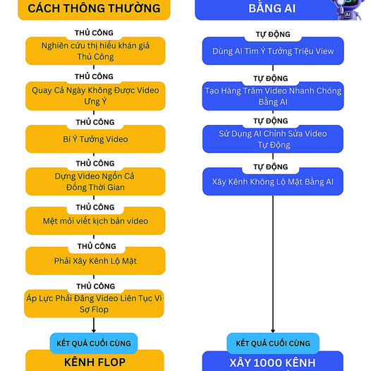 ABM - Ai Business Master
