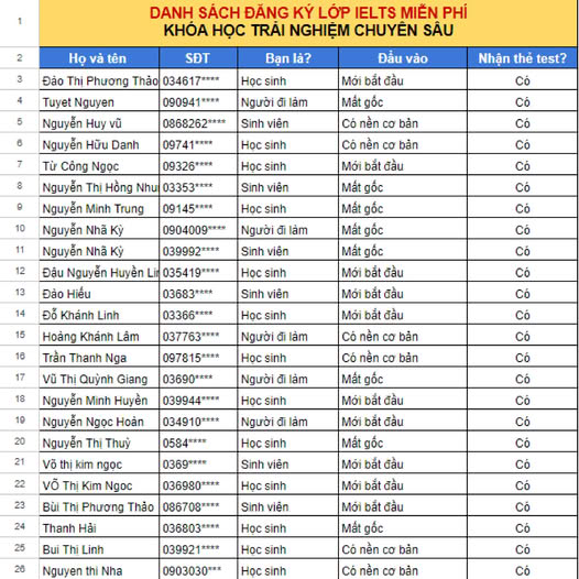 IELTS Fighter - Chiến binh IELTS