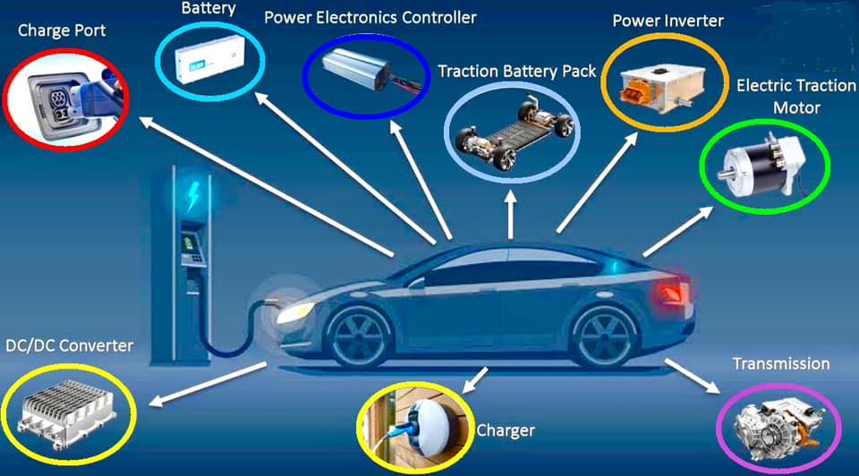 ĐIỆN ĐIỆN TỬ Ô TÔ - Ô TÔ ĐIỆN