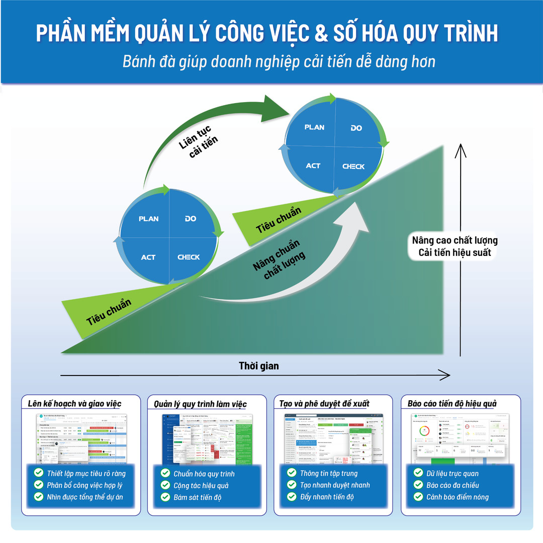 Lãnh đạo trong kỷ nguyên số