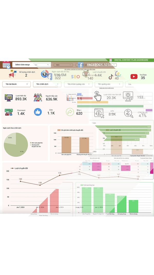 HCW Việt Nam - Business Intelligence