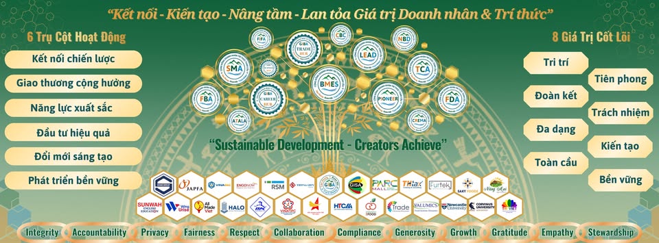 GIBA_Cộng Đồng Doanh Nhân Trí Thức Toàn Cầu