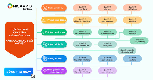 MISA AMIS - Nền tảng quản trị doanh nghiệp hợp nhất