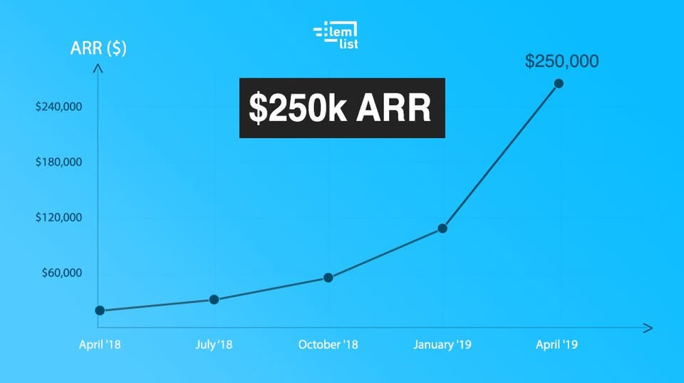 SAAS Product Marketing