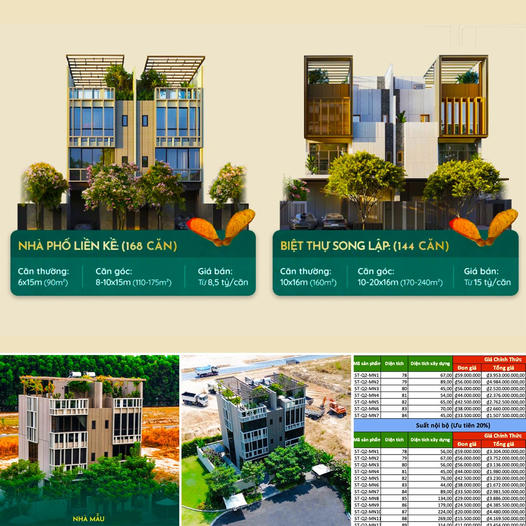 Review Bất Động Sản