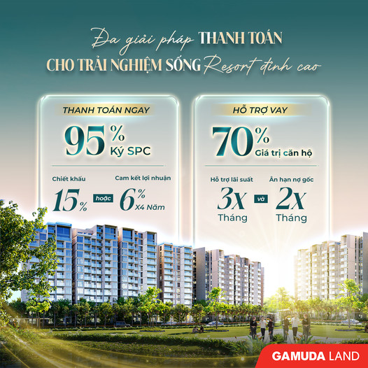 GAMUDA LAND VN