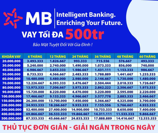 MB.Bank Hỗ Trợ Vay Vốn Tiêu Dùng Kinh Doanh Quý 2
