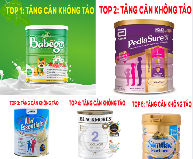 Viện Dinh Dưỡng Online