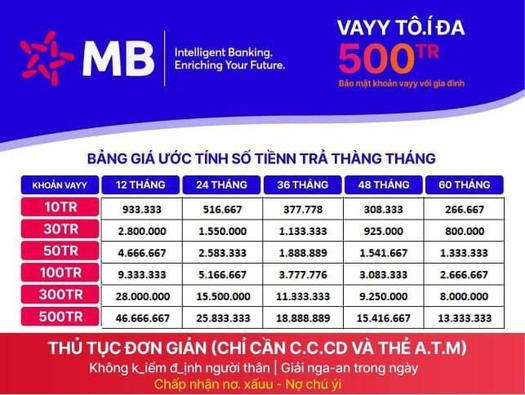 MB.Bank HỖ Trợ Vay Tiêu Dùng- Kinh Doanh