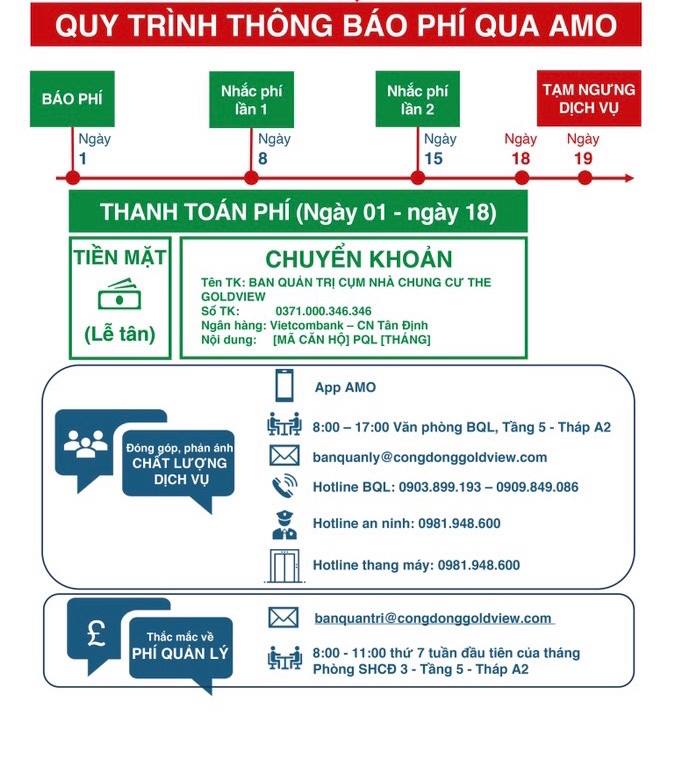 Cộng đồng Cư dân - The Gold View - Bến Vân Đồn
