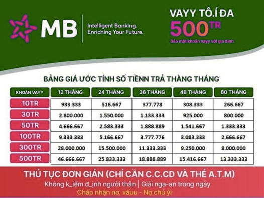 Ngân Hàng MB BANK Hỗ Trợ Vay Vốn Quý 6