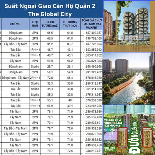 Căn hộ The Global City - Biểu tượng mới thành phố phía Đông