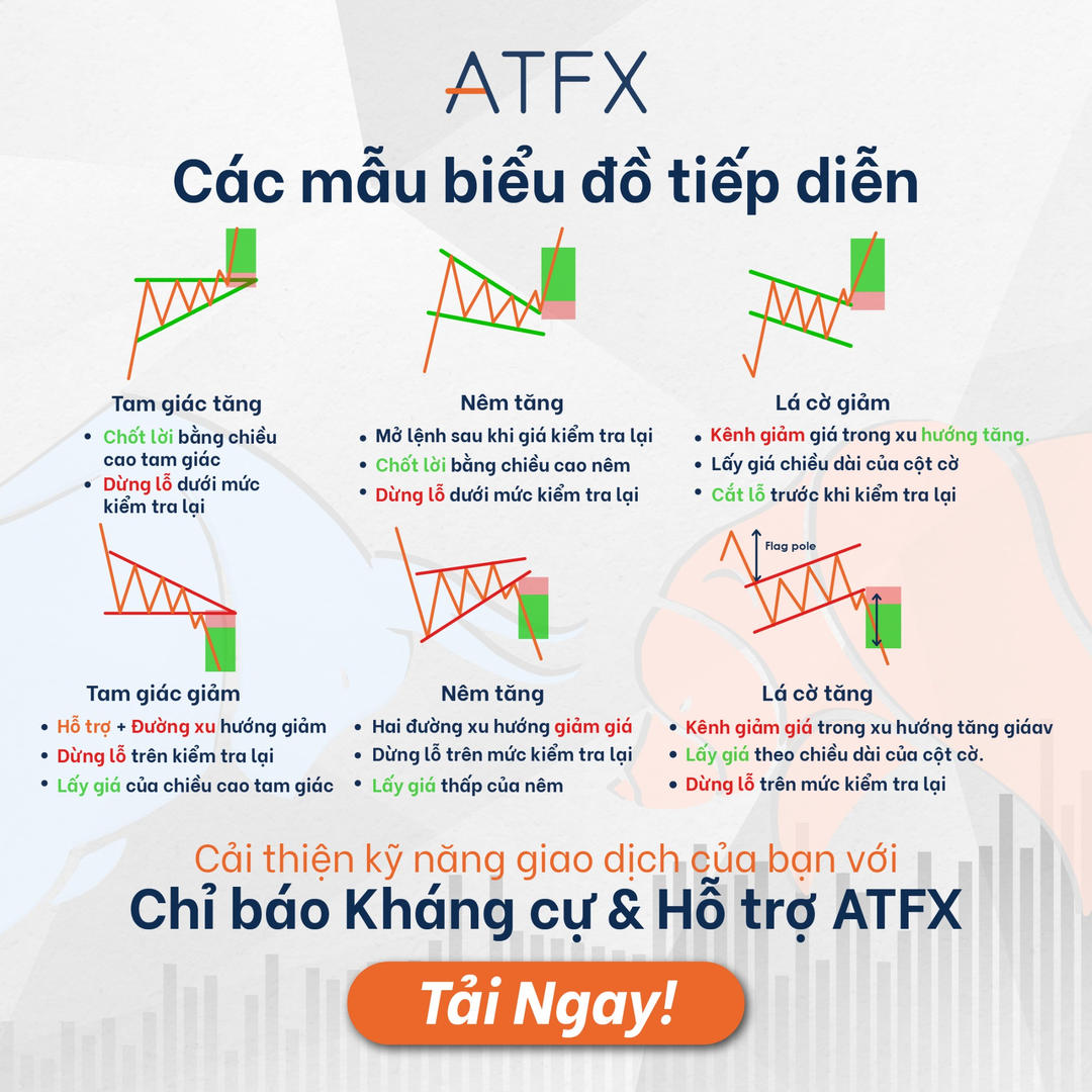 ATFX Vietnam