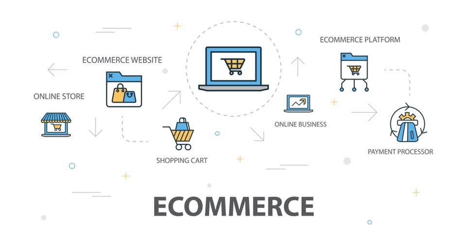 eCommerce : BigCommerce, Shopify, Magento, Woocommerce