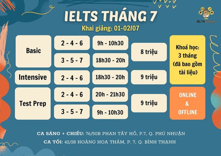 IELTS Fatbear