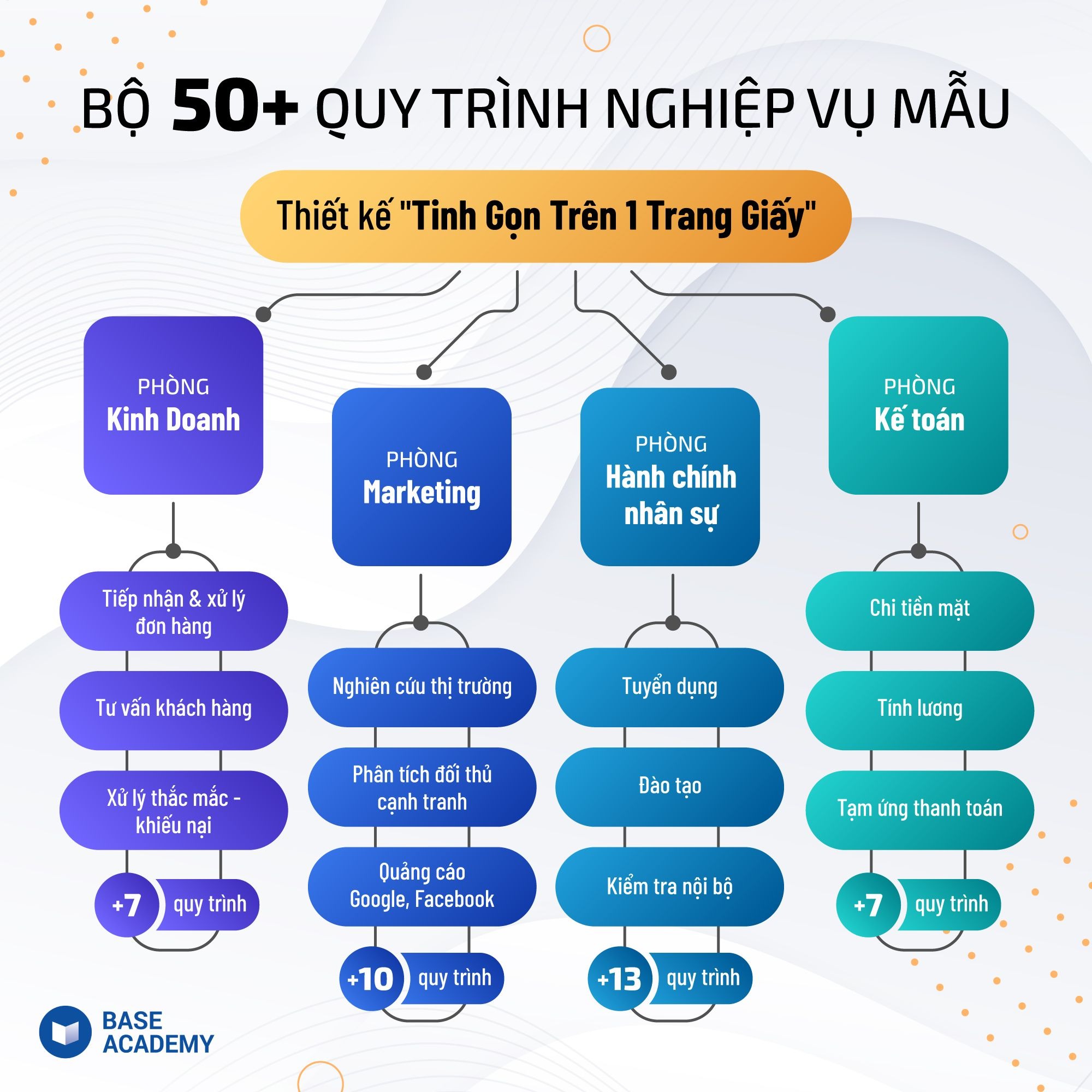 Tài liệu quản trị doanh nghiệp Base Academy