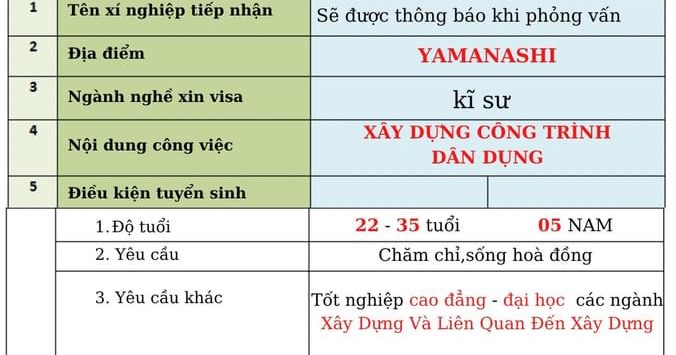 Lê Văn Sang