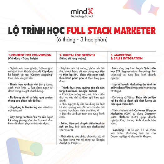 MindX Technology School