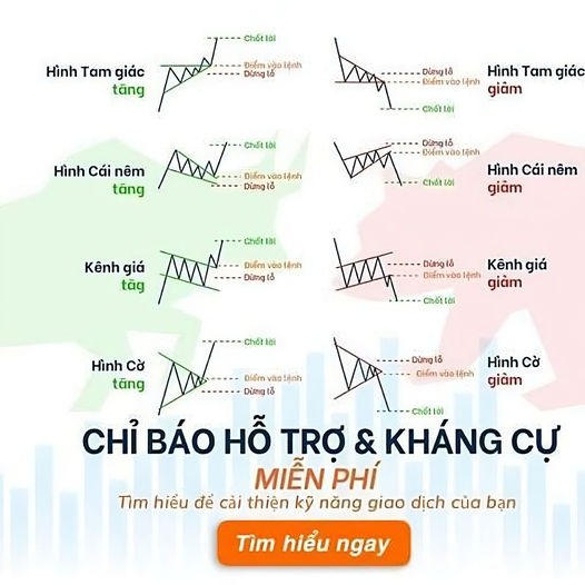 Học Viện 4.0