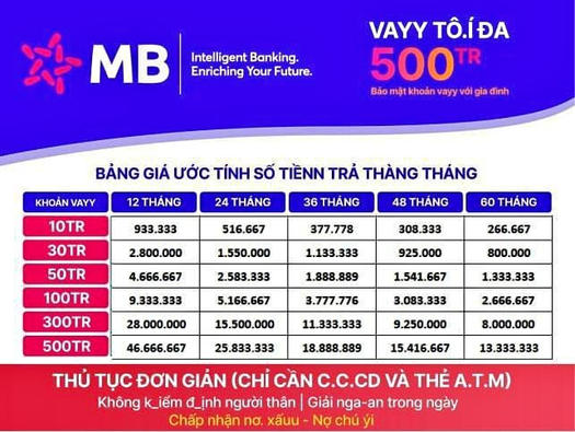 MB.Bank - Hỗ Trợ Vay Vốn Tiêu Dùng Quý 2