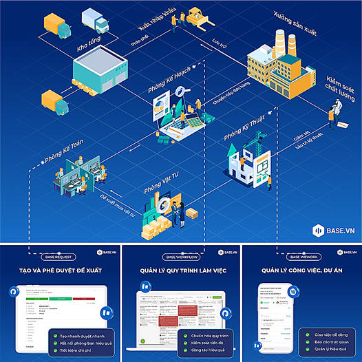 Lãnh đạo trong kỷ nguyên số
