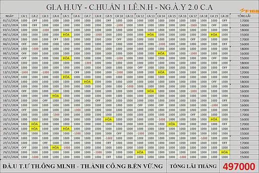 Vốn 2M - Ngày lãi 800k