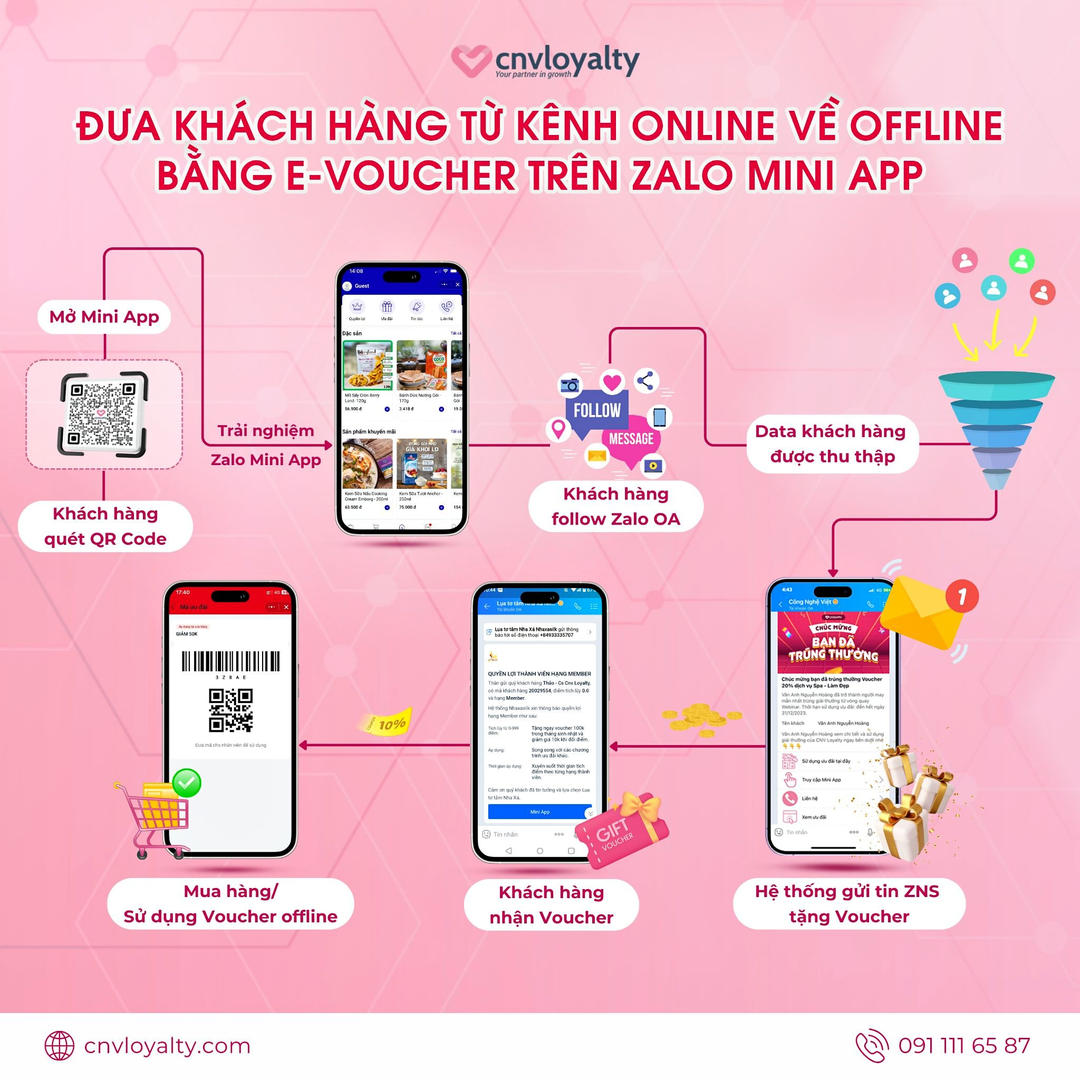 CNV Loyalty - Bộ Giải Pháp Tăng Trưởng Doanh Nghiệp Trên Zalo