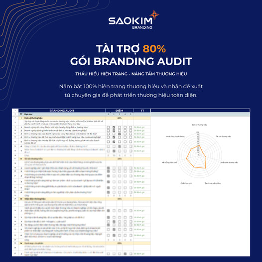 Sao Kim Branding