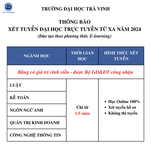 Đại học Trà Vinh - Đại học từ xa cho người đi làm bận rộn