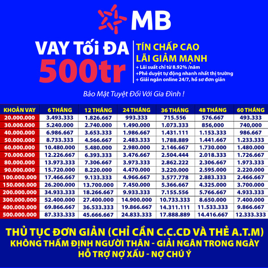 MB.Bank Hỗ Trợ Tiêu Dùng Kinh Doanh Qúy 5