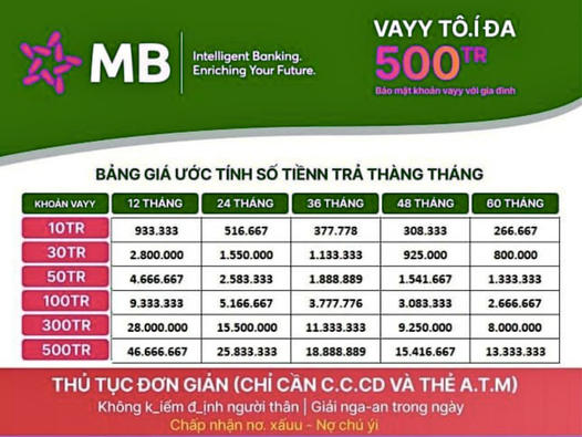 Ngân hàng TMCP Quân Đội MB- Bank Tín Chấp