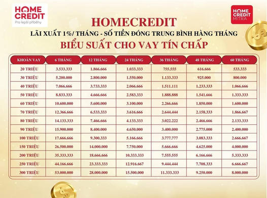 Thu Thảo - Hỗ Trợ CSKH 24/7