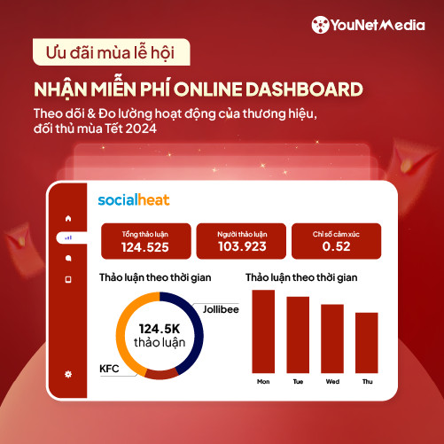 YouNet Media - Social Analytics