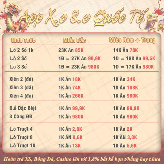 Chơi Xổ Sổ Online 21