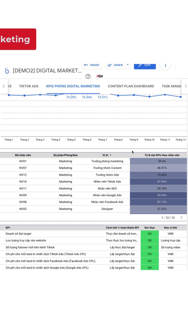 HCW Việt Nam - Business Intelligence
