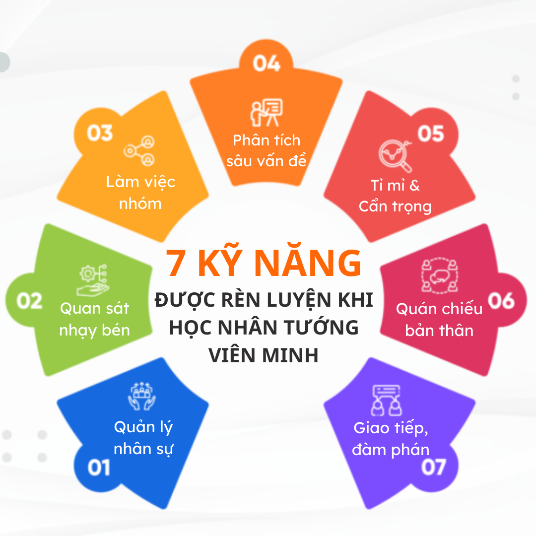 Nhân tướng Viên Minh