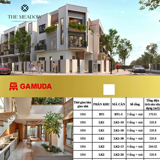 Gamuda Land Investor VN