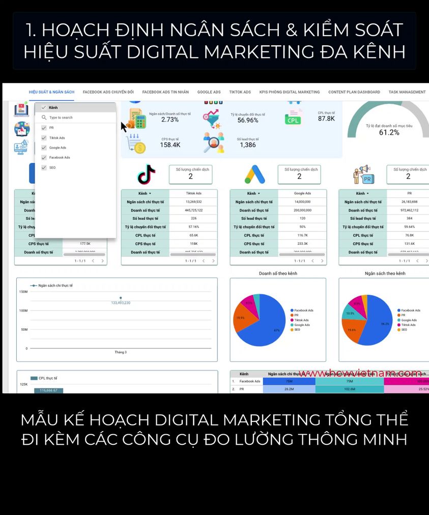 HCW Việt Nam - Business Intelligence