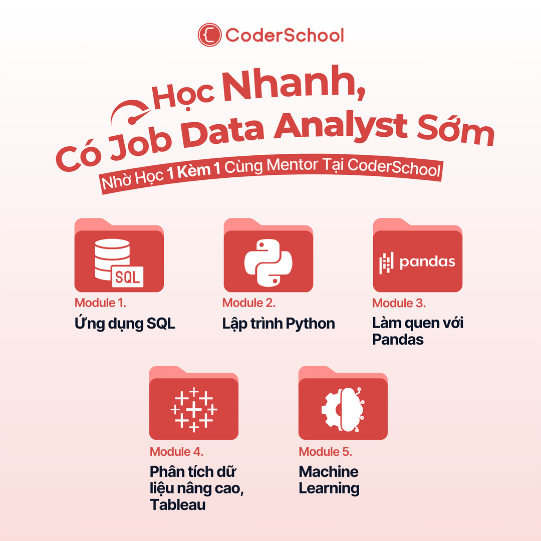 CoderSchool