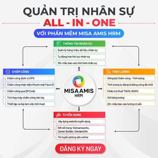 MISA AMIS HRM - Bộ giải pháp Quản trị Nhân sự toàn diện