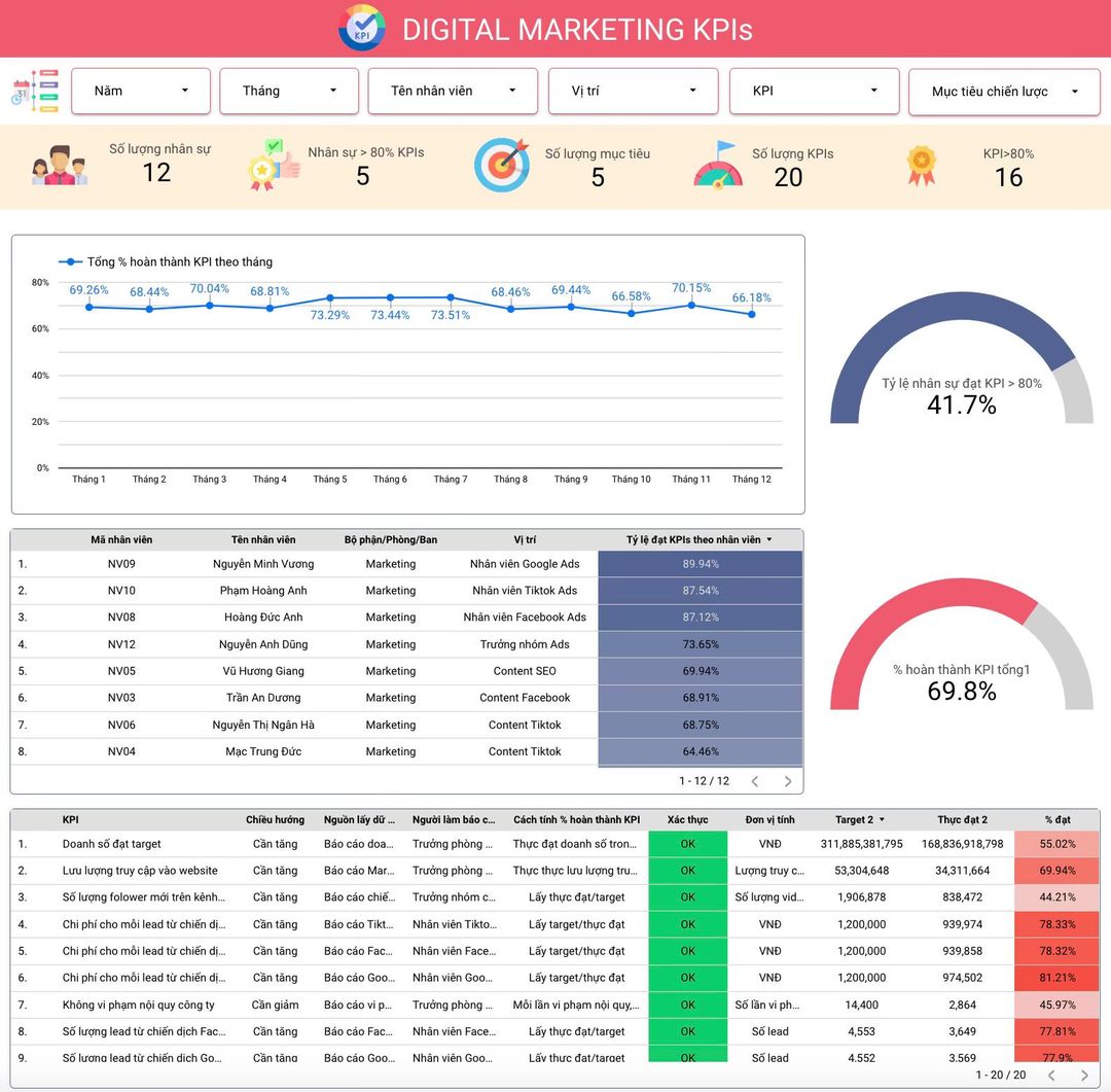 HCW Việt Nam - Business Intelligence