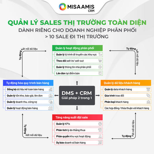MISA AMIS CRM - Phần mềm Quản lý Bán hàng cho Doanh Nghiệp