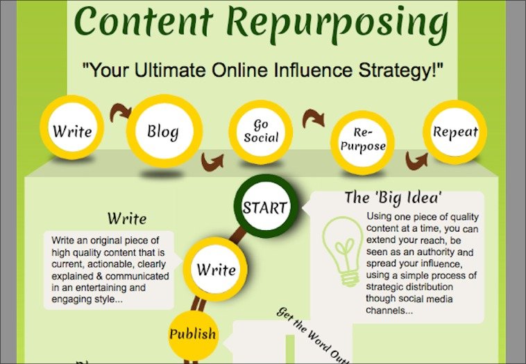 contentupgrade28