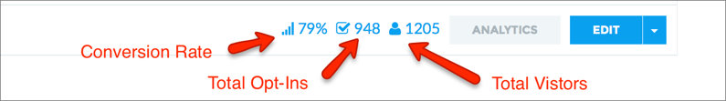 LeadPages Analytics