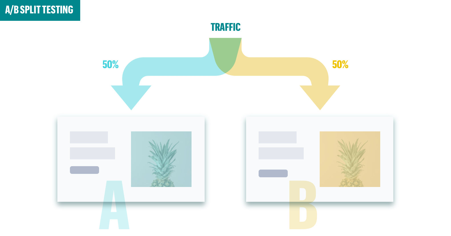 A/B testing Split Testing Landing Page Leadpages