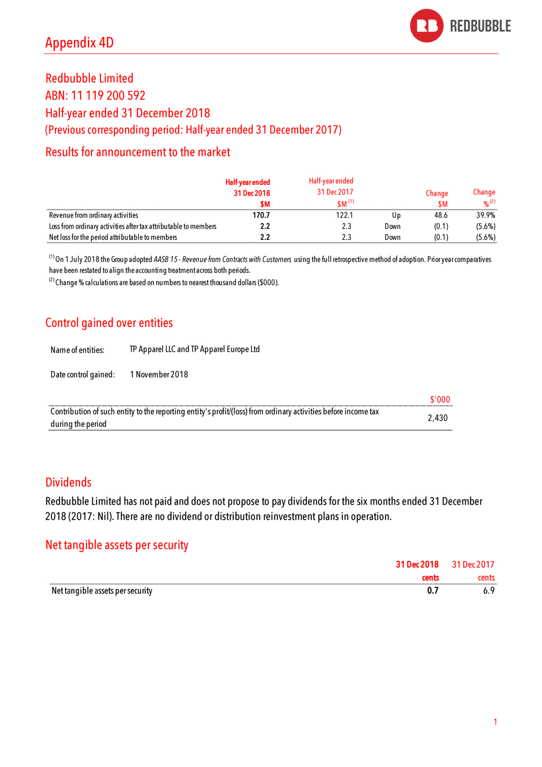 ASX:ATG - Half Yearly Report and Accounts