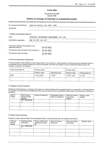 ASX:CYM - Change in substantial holding